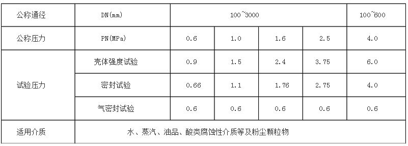 蝶閥產(chǎn)品型號表示方法