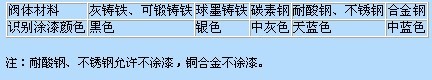 日高通用閥門標志和閥門涂漆識別
