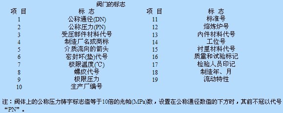 日高通用閥門標志和閥門涂漆識別