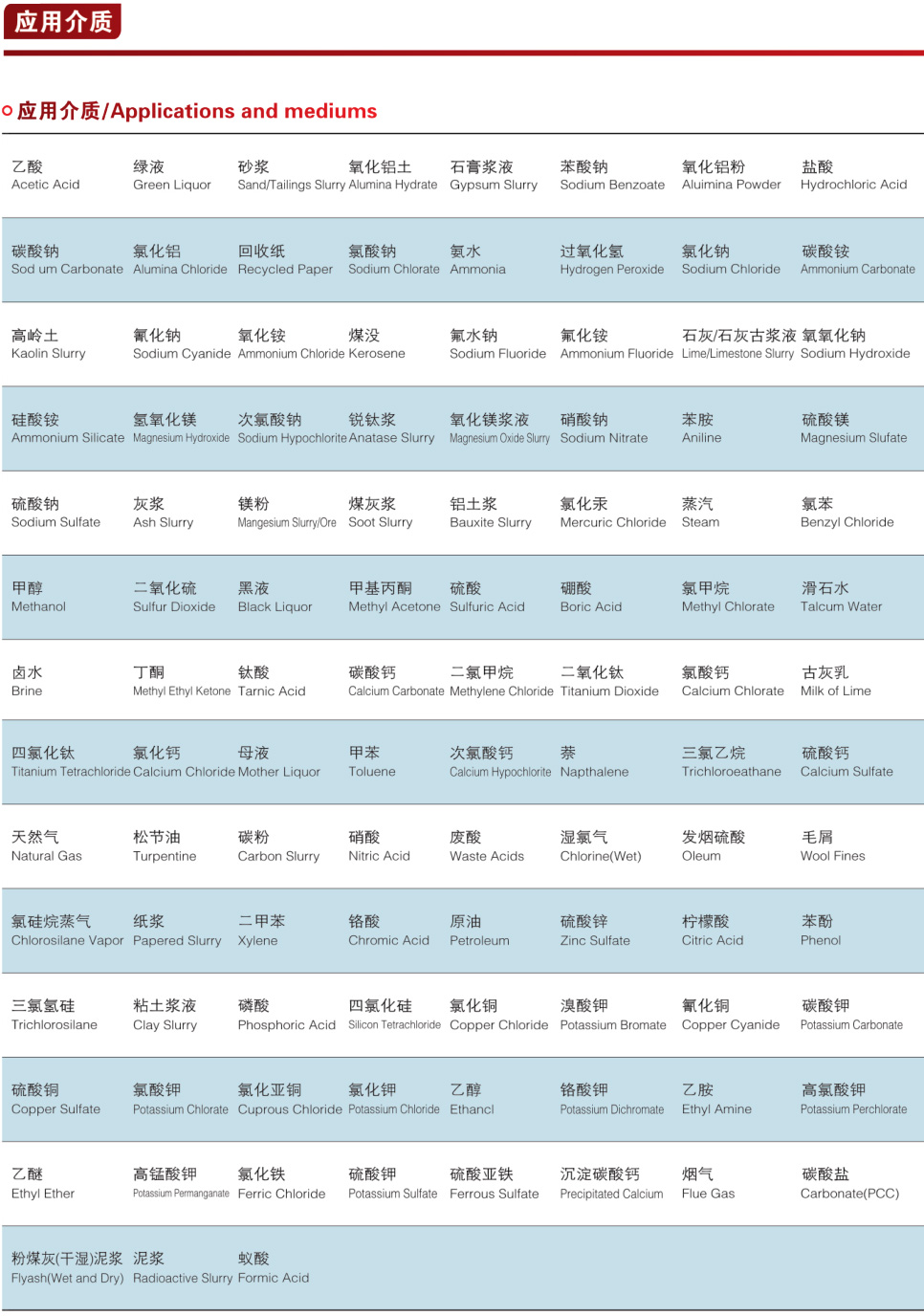 H74TC對(duì)夾陶瓷止回閥